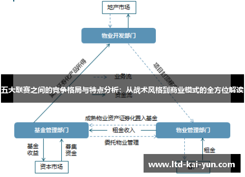 五大联赛之间的竞争格局与特点分析:从战术风格到商业模式的全方位解读 五大联赛之间的竞争格局与特点分析:从战术风格到商业模式的全方位解读