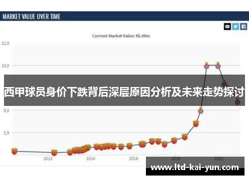 西甲球员身价下跌背后深层原因分析及未来走势探讨