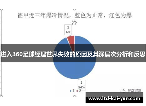 进入360足球经理世界失败的原因及其深层次分析和反思