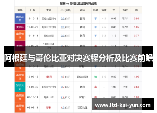 阿根廷与哥伦比亚对决赛程分析及比赛前瞻 阿根廷与哥伦比亚对决赛程分析及比赛前瞻