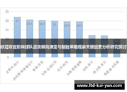 欧冠收官阶段球队进攻倾向演变与制胜策略观察关键因素分析研究探讨 欧冠收官阶段球队进攻倾向演变与制胜策略观察关键因素分析研究探讨