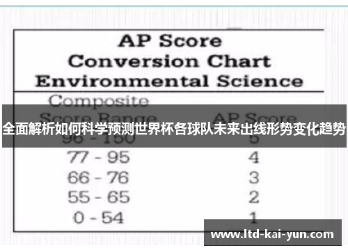 全面解析如何科学预测世界杯各球队未来出线形势变化趋势 全面解析如何科学预测世界杯各球队未来出线形势变化趋势