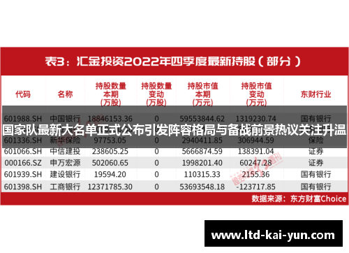 国家队最新大名单正式公布引发阵容格局与备战前景热议关注升温 国家队最新大名单正式公布引发阵容格局与备战前景热议关注升温
