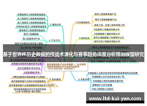 基于世界杯历史数据的技战术演化与赛事趋势深度分析预测模型研究 基于世界杯历史数据的技战术演化与赛事趋势深度分析预测模型研究