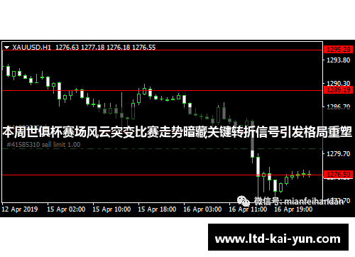 本周世俱杯赛场风云突变比赛走势暗藏关键转折信号引发格局重塑