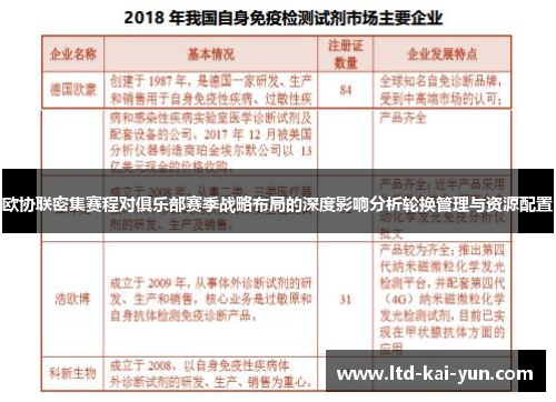 欧协联密集赛程对俱乐部赛季战略布局的深度影响分析轮换管理与资源配置