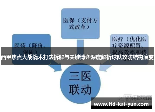 西甲焦点大战战术打法拆解与关键博弈深度解析球队攻防结构演变